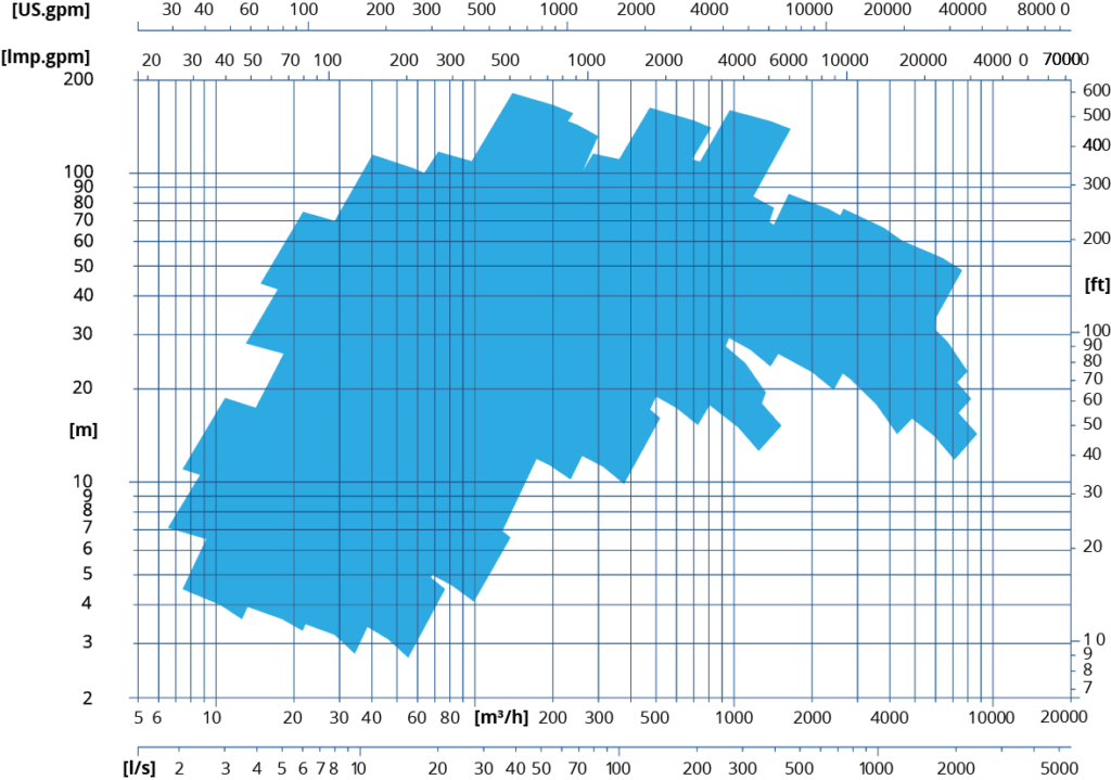 map for MEHU single-stage centrifugal pumps