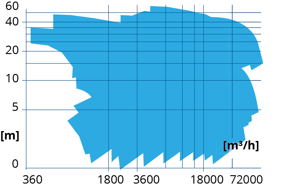 map for vertical line shaft pumps